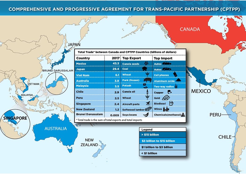 CPTPP Group